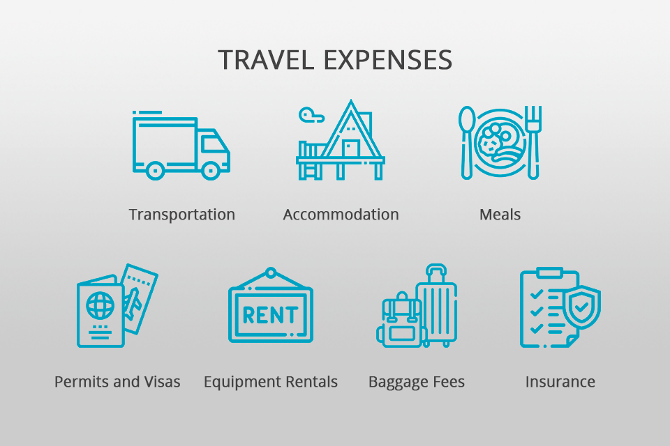 travel photography pricing