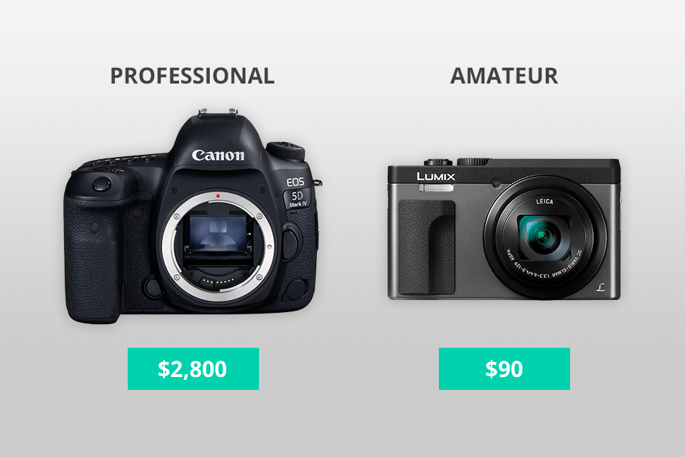 how to price photography equipment