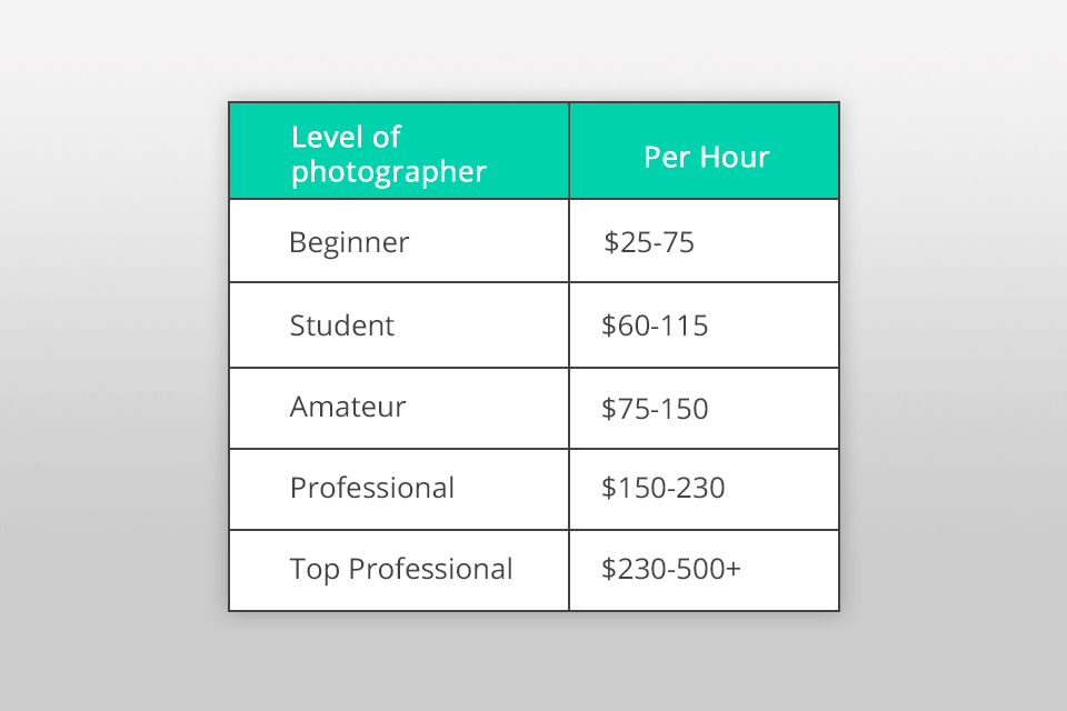 how to price photography experience