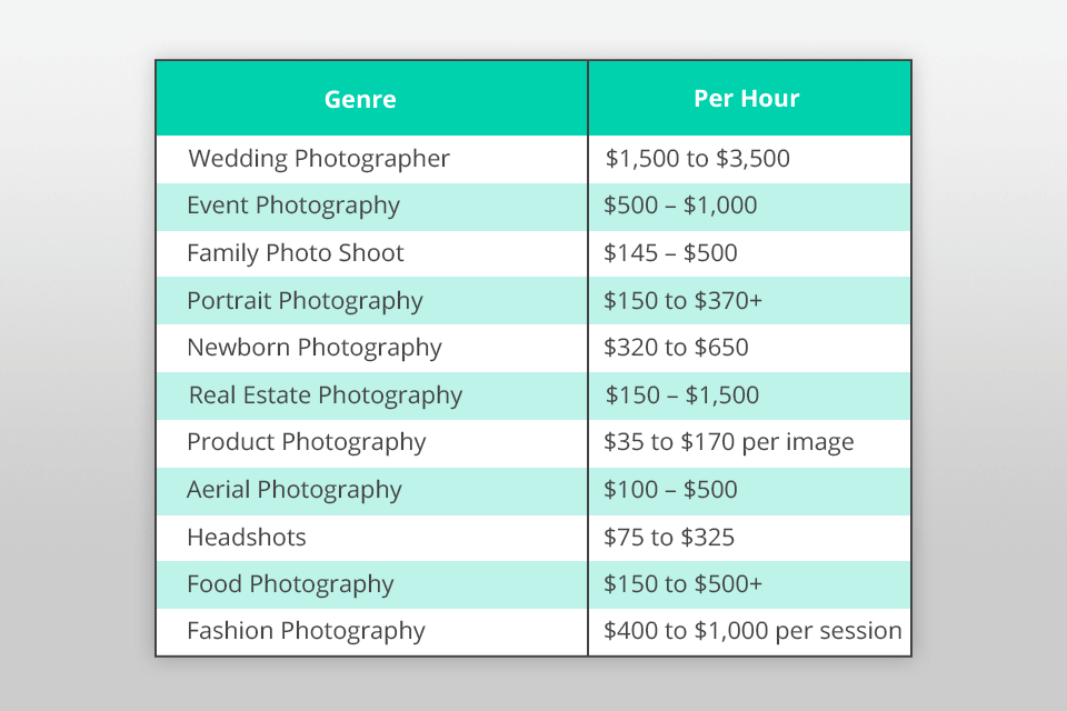 how to price photography genre