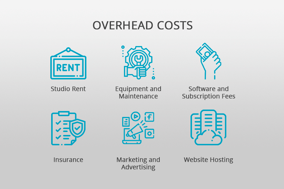 how to price photography overhead costs