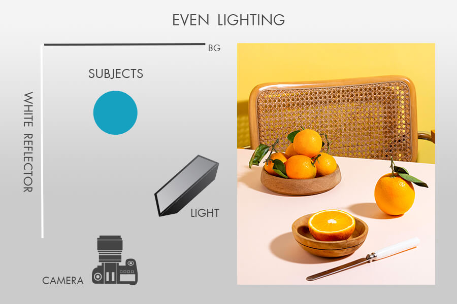even lighting for still life photography